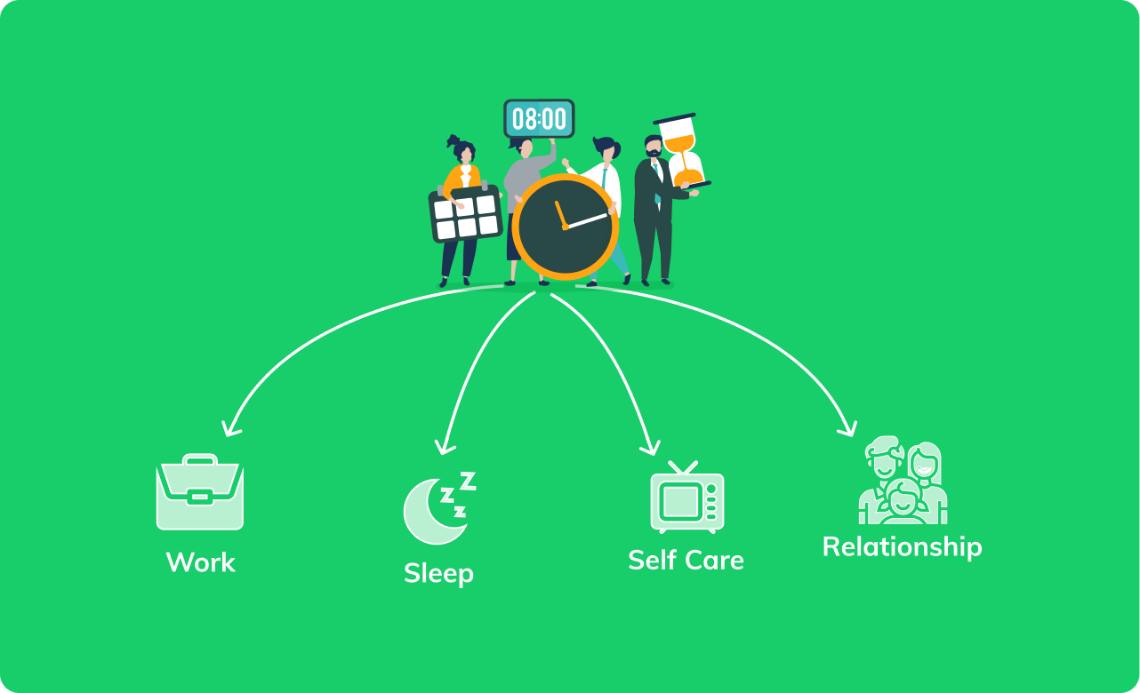 Time Budgeting